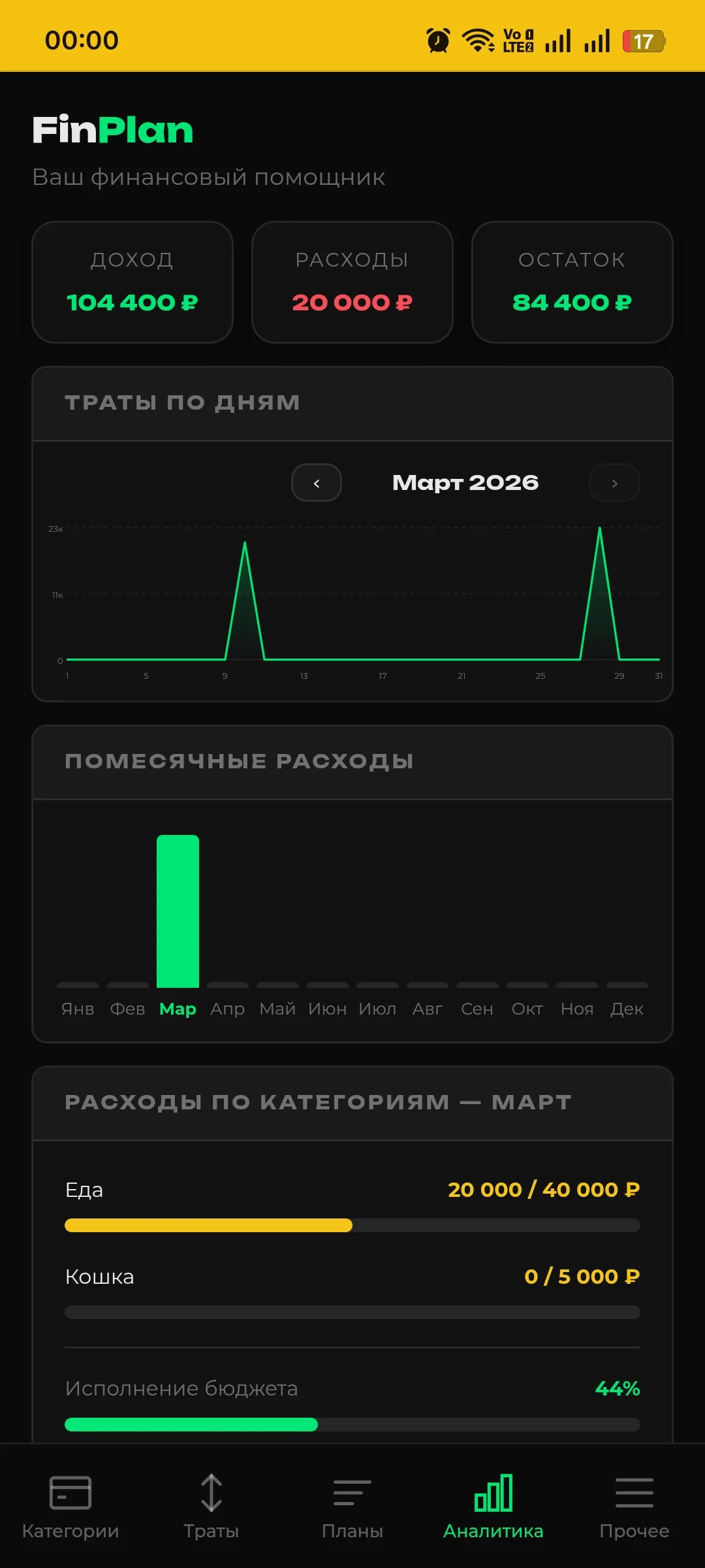 Копите на мечты с точным планом