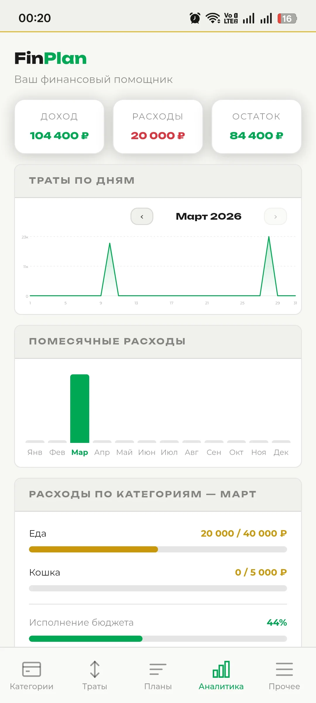 Копите на мечты с точным планом